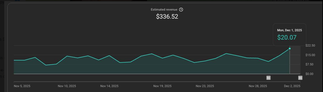 Student Revenue Chart - New 9